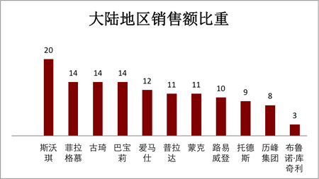 H人民币贬值对中国奢侈品市场的影响